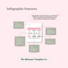 Pink & Co. Portrait Size Infographic Features | The Skincare Template Co. | Skincare Instagram Social Media Canva Templates for Estheticians, Spas, Clinics & Medical Esthetics