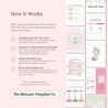 Sorbet Website Version Portrait Size How it works | The Skincare Template Co. | Skincare Instagram Social Media Canva Templates for Estheticians, Spas, Clinics & Medical Esthetics