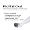 skinVacious Professional Microneedling Treatment Revenue Analysis